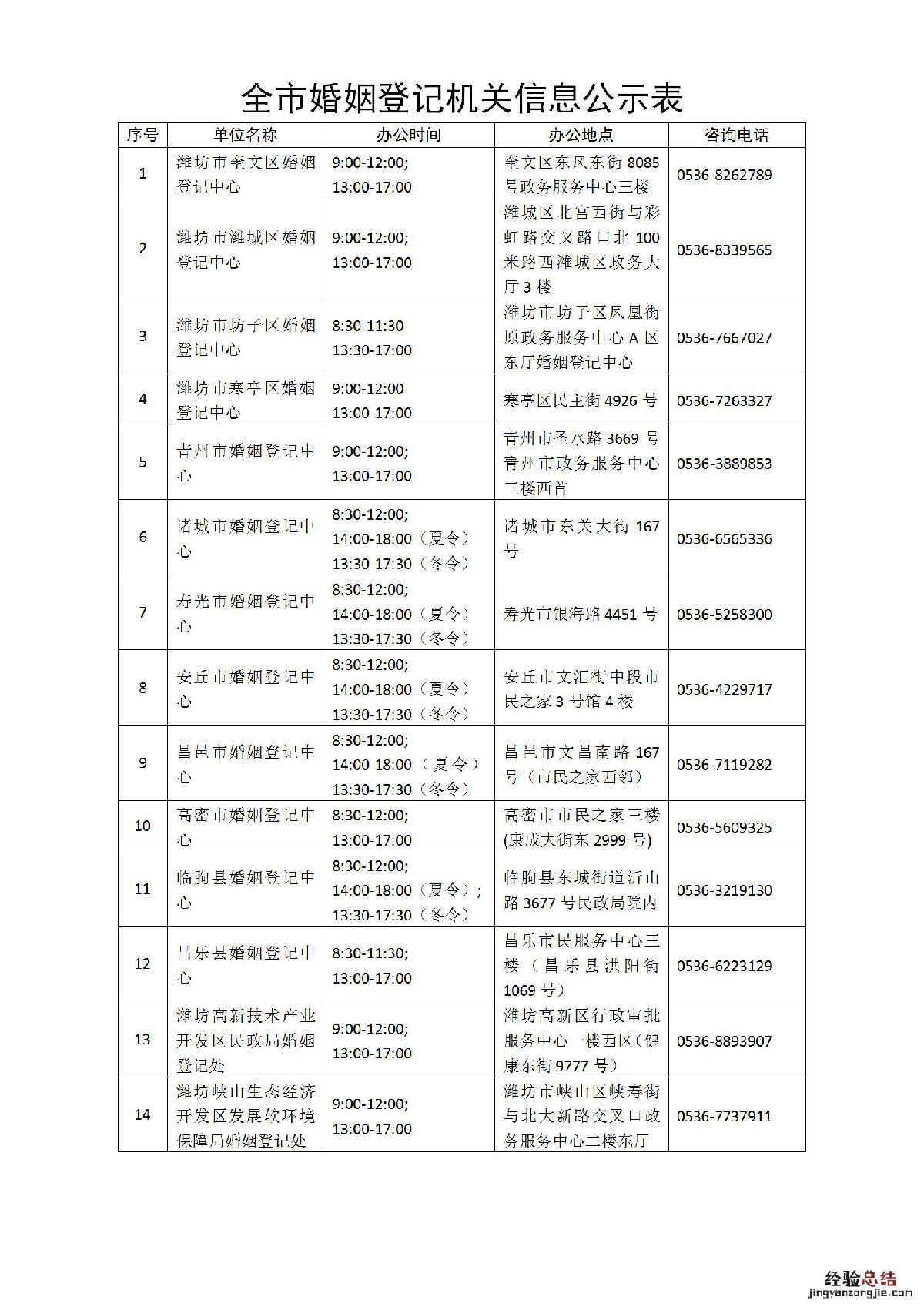 潍坊办理离婚去哪里 潍坊办理离婚的条件是什么