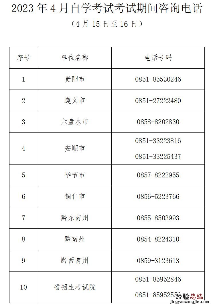 贵州省2023年4月高等教育自学考试考前温馨提示