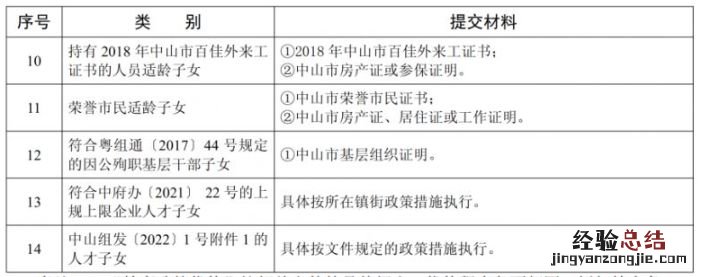中山市2023年义务教育招生教育政策优待人员分类表