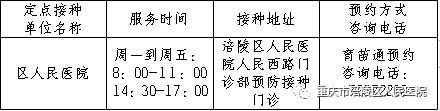 2023涪陵区人民医院九价HPV疫苗预约时间+预约入口+对象