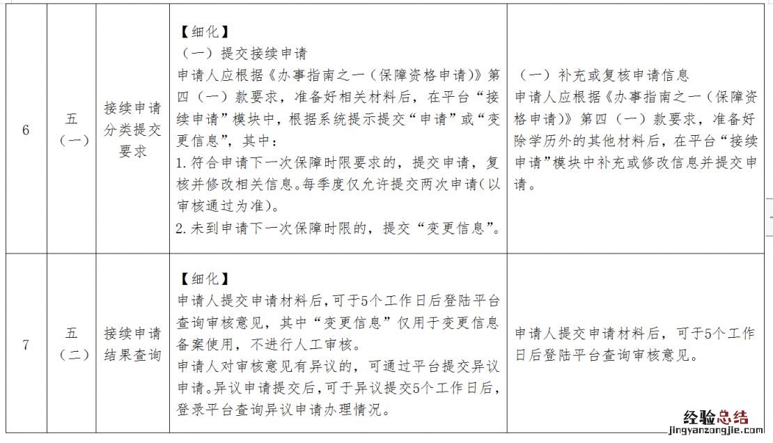 2023版修订 厦门新就业大学生等青年群体租赁住房保障业务办事指南