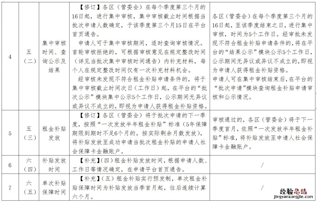 2023版修订 厦门新就业大学生等青年群体租赁住房保障业务办事指南