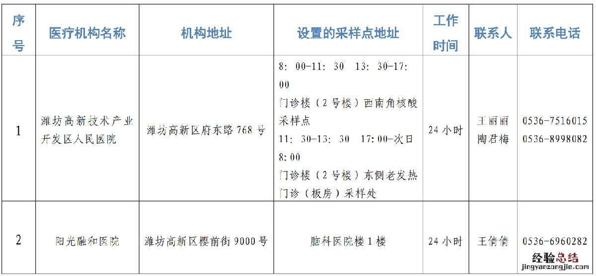潍坊24小时核酸检测点查询附近医院 潍坊24小时核酸检测点