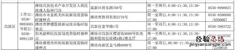 潍坊高新区3-11岁儿童新冠疫苗哪里能打?