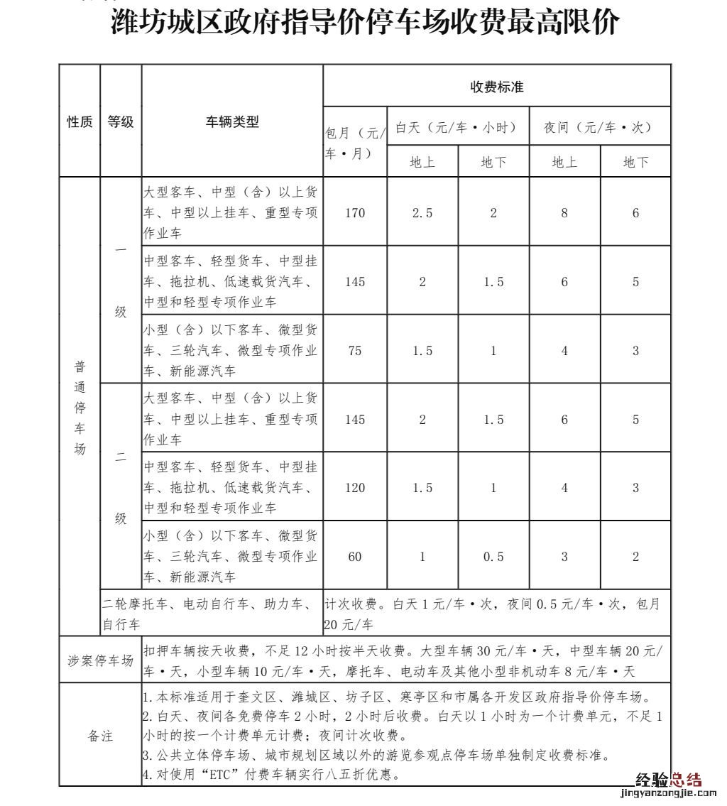 潍坊停车费政府指导价收费标准 潍坊市停车费收费标准
