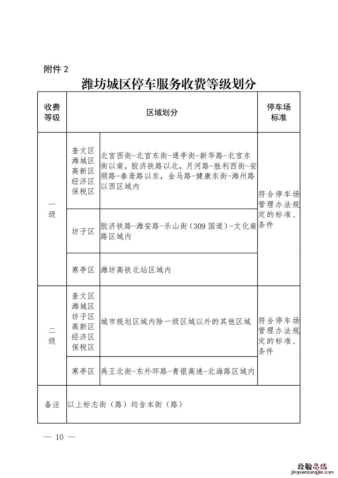 潍坊市停车服务收费管理办法征求意见 潍坊市停车服务收费管理办法
