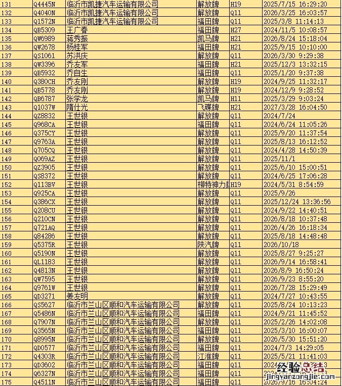 第四批 临沂交警高铁大队国三柴油货车牌证作废的通告