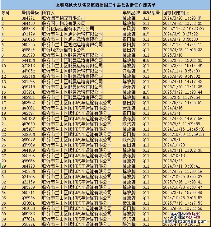 第四批 临沂交警高铁大队国三柴油货车牌证作废的通告