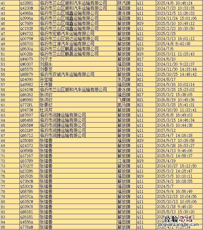 第四批 临沂交警高铁大队国三柴油货车牌证作废的通告