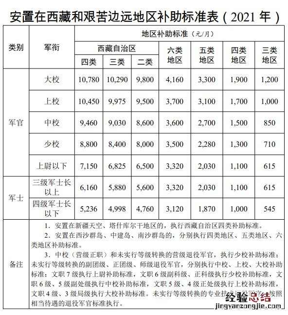 潍坊退役金如何确定? 潍坊市退伍费