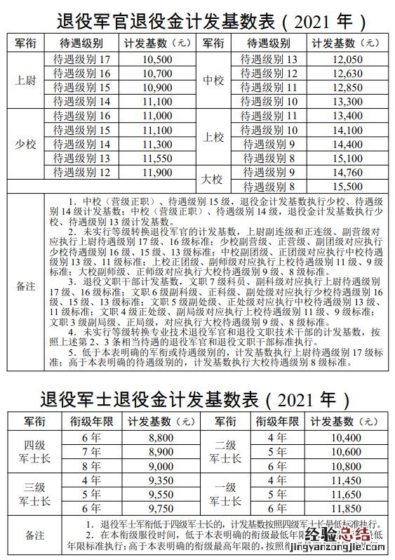 潍坊退役金如何确定? 潍坊市退伍费