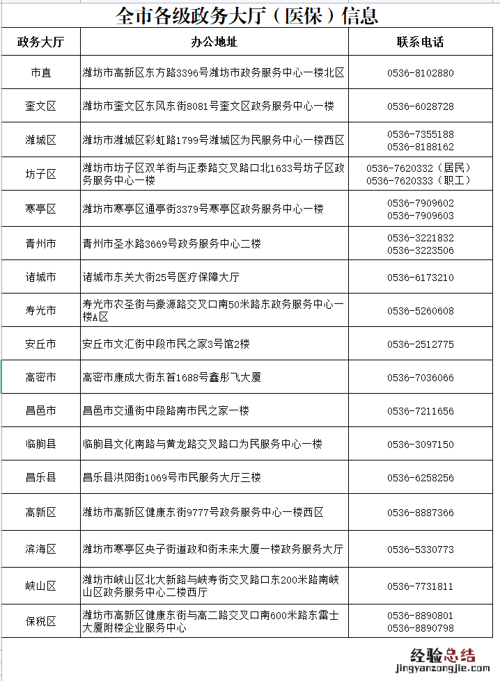 潍坊市医保中心电话号码有哪些号 潍坊市医保中心电话号码有哪些