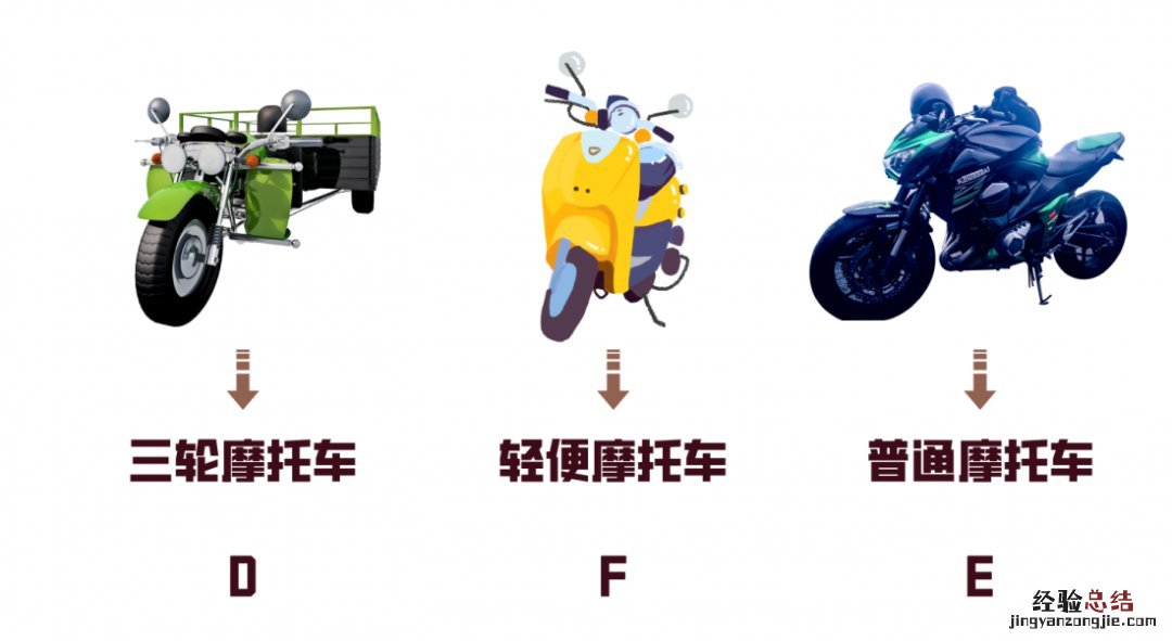 临沂摩托车驾驶证申领方式和办理流程