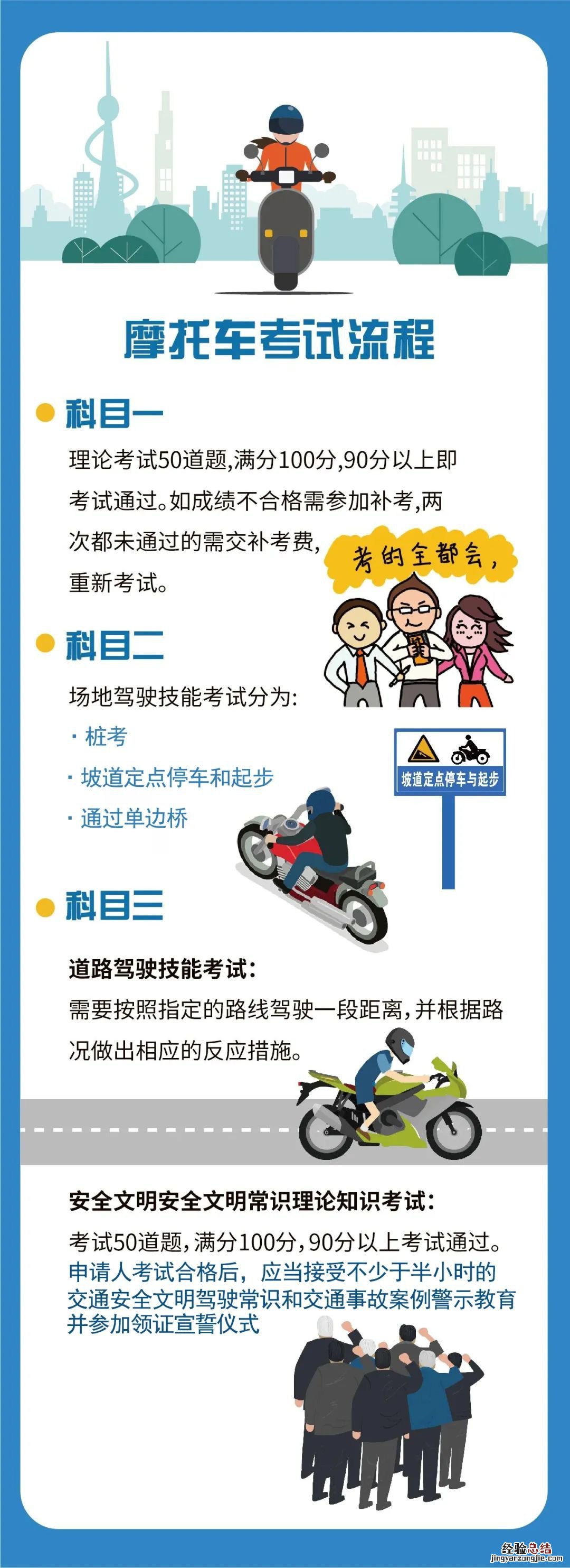 临沂市摩托车驾驶证 临沂摩托车驾驶证申领攻略