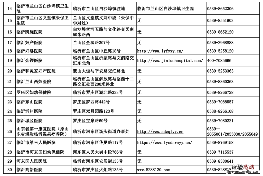 临沂市婚前医学检查、孕前优生健康检查等6类机构名单
