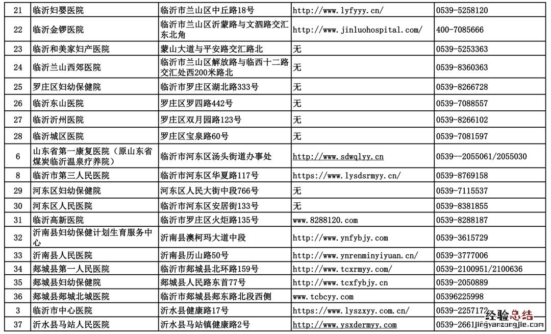 临沂市婚前医学检查、孕前优生健康检查等6类机构名单
