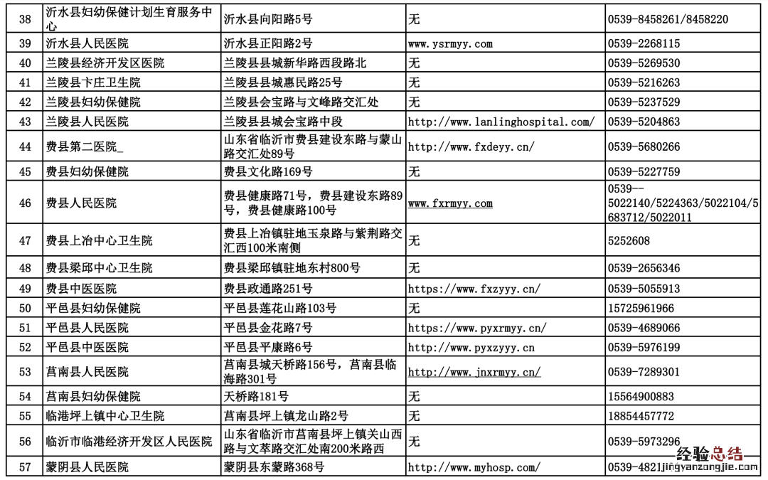 临沂市婚前医学检查、孕前优生健康检查等6类机构名单