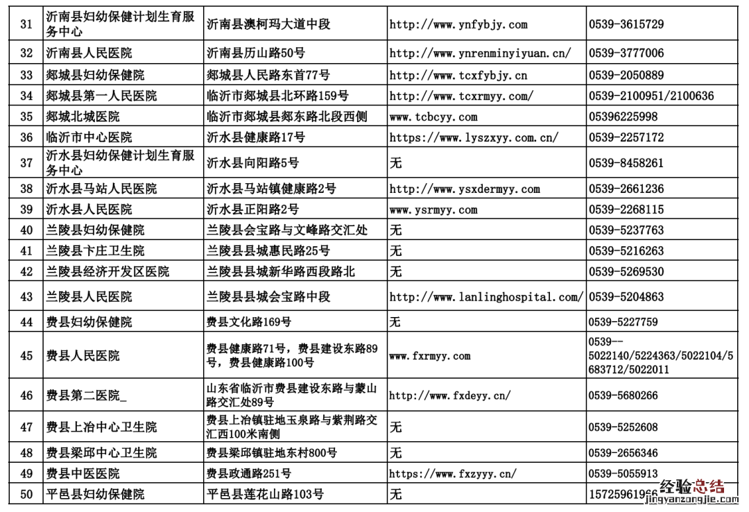 临沂市婚前医学检查、孕前优生健康检查等6类机构名单