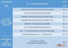 甘肃新冠第二针加强针什么时侯打 兰州新冠疫苗第二针什么时候打