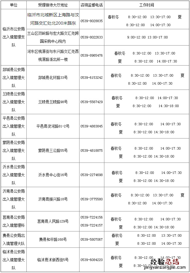 临沂出入境业务办理网点 临沂出入境业务办理网点电话