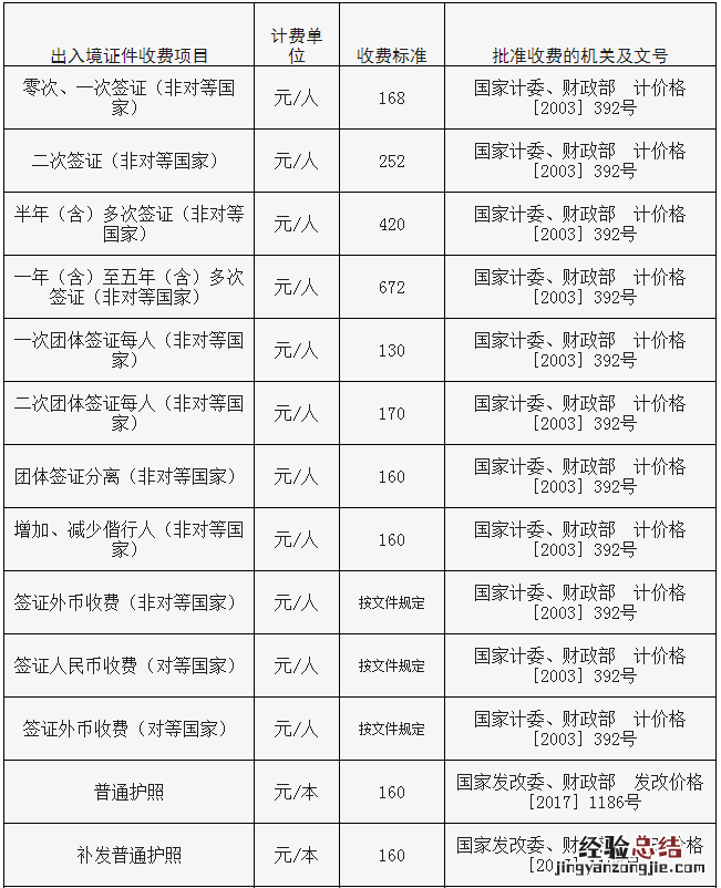 临沂市出入境护照中心 临沂出入境证件收费标准一览