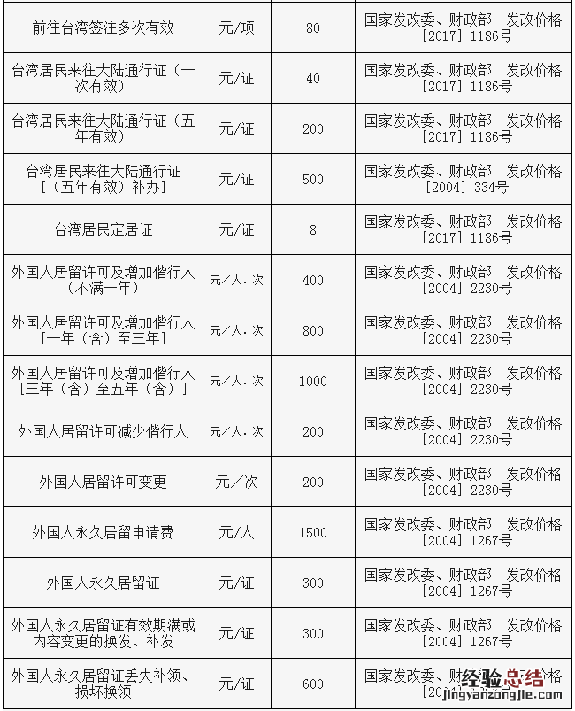 临沂市出入境护照中心 临沂出入境证件收费标准一览