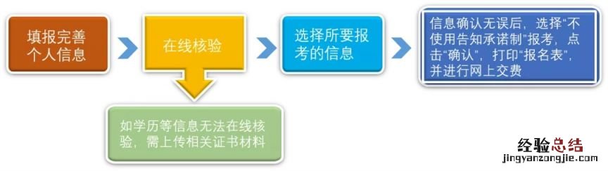 温州社工考试报名时间 2023温州社工证考试在哪儿报名
