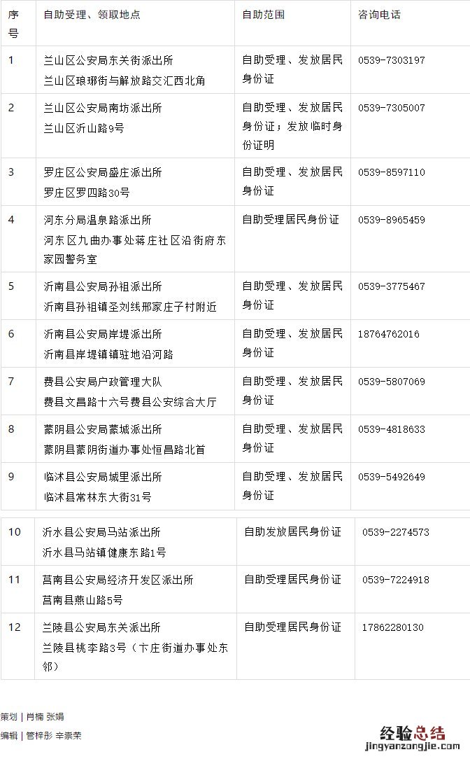 临沂办理身份证需要什么材料 临沂学生身份证集中办证周期