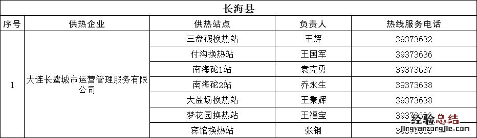 长安区供热办投诉电话 长海县供热办公室投诉电话