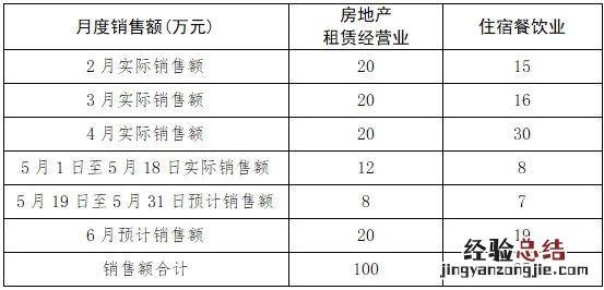 四川什么时候减免农业税的 2023年上半年四川免税行业+税种