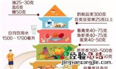 糖类在膳食宝塔第几层 膳食中糖类占总热量的比例