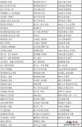 英雄联盟2023五一全场半价有哪些 英雄联盟五一半价活动时间