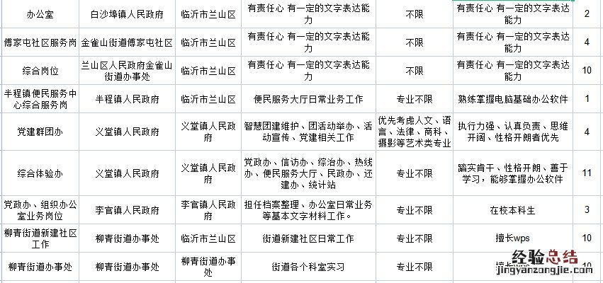 兰州社会实践活动报名网站 兰山区大学生寒假社会实践报名须知