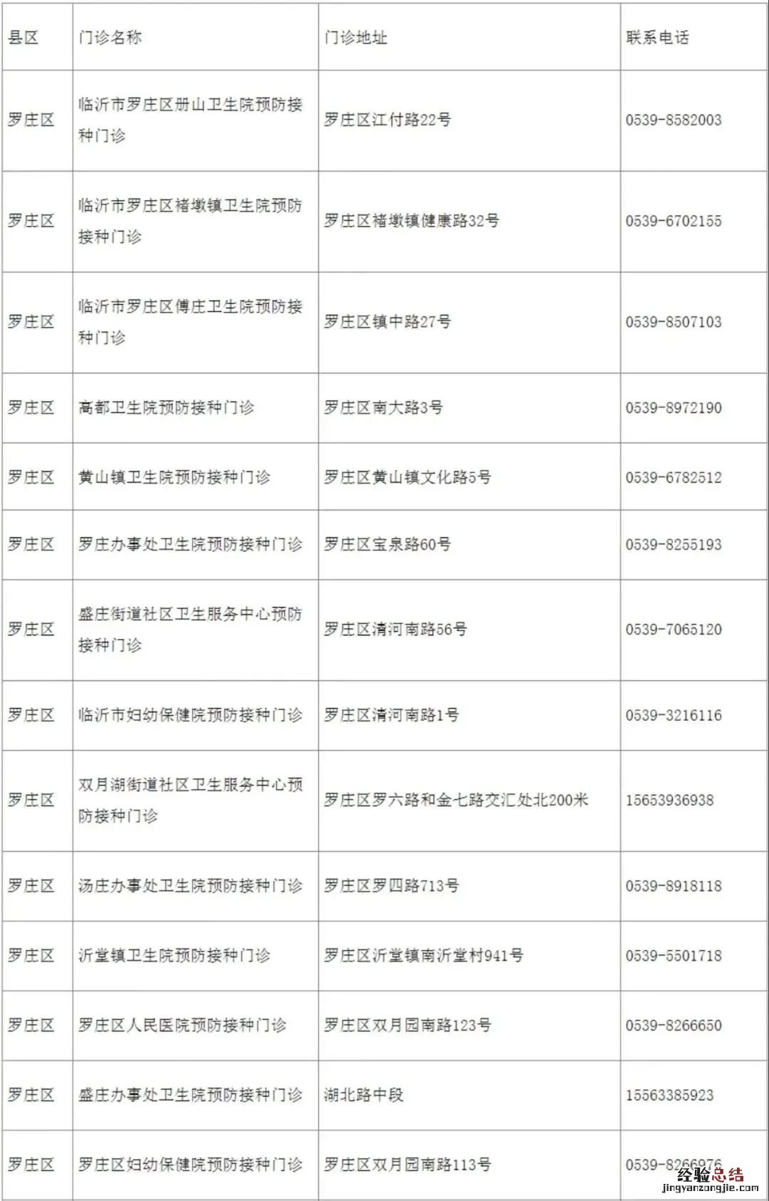 临沂HPV九价疫苗接种点咨询电话 临沂hpv九价疫苗接种点咨询电话号码