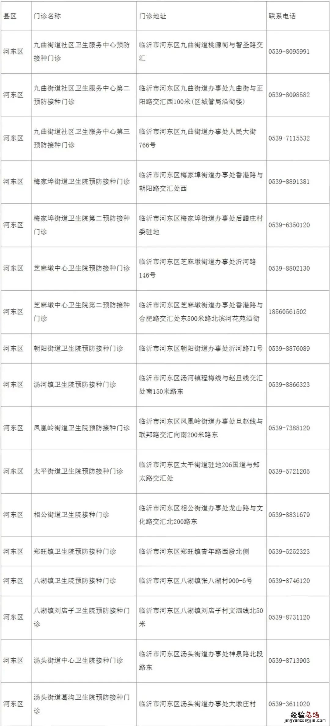 临沂HPV九价疫苗接种点咨询电话 临沂hpv九价疫苗接种点咨询电话号码