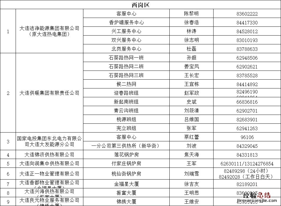 大连西岗区供热办投诉电话 大连西岗区供暖投诉电话