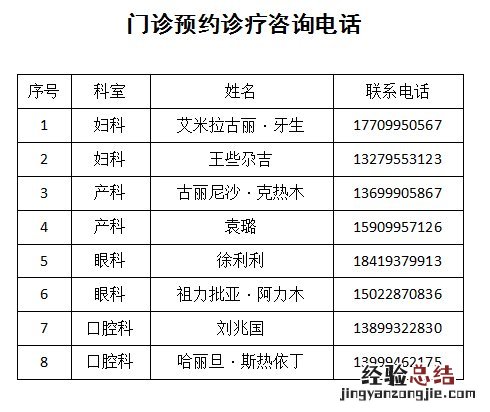 吐鲁番绿码医院有哪些 吐鲁番绿码医院有哪些医院
