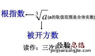 任何实数都有立方根吗 任何实数都有立方根吗举例子