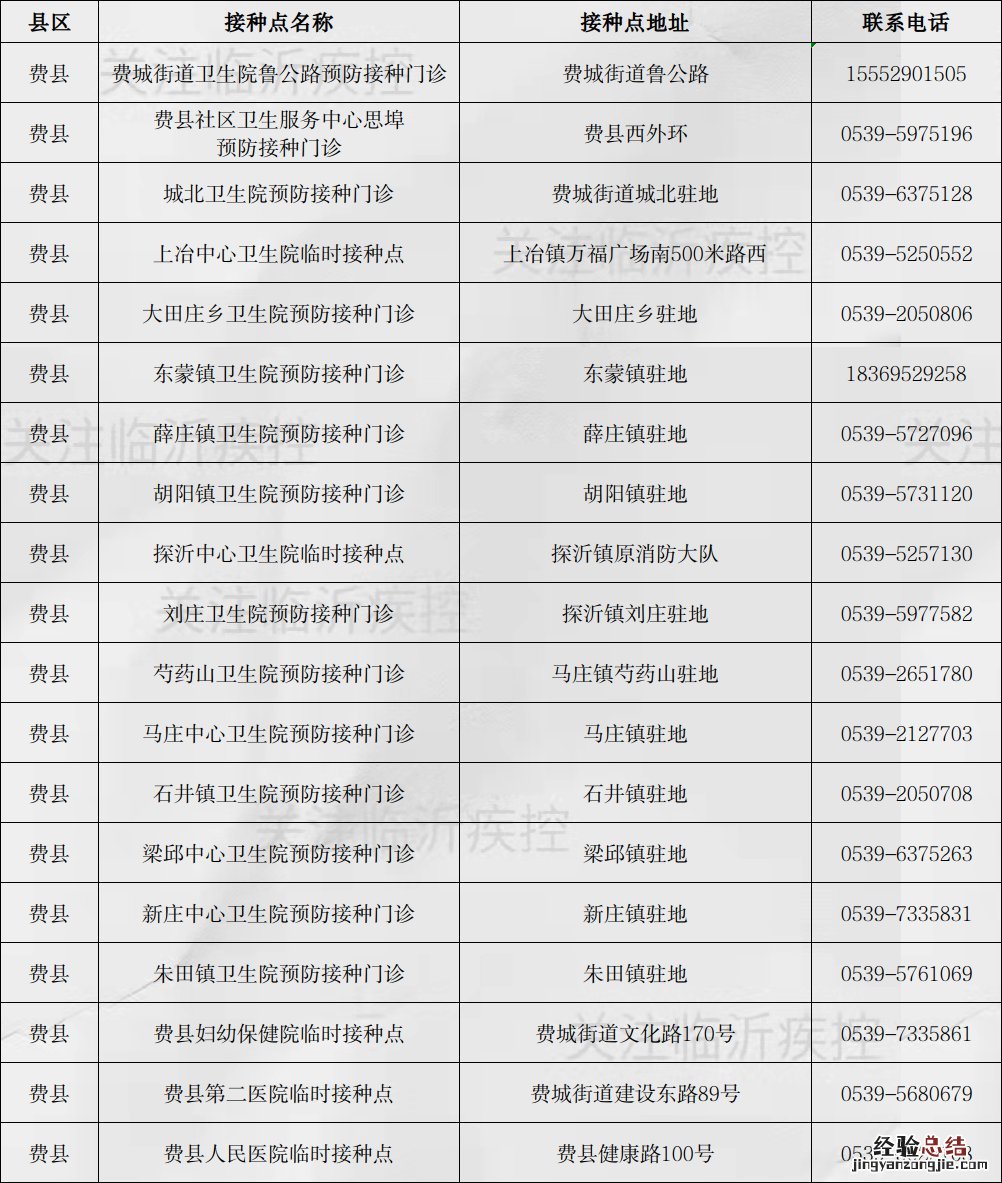 临沂市新冠疫苗接种点 临沂新冠疫苗第三针疫苗接种点
