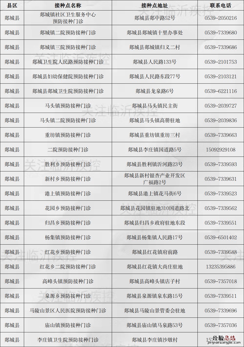 临沂市新冠疫苗接种点 临沂新冠疫苗第三针疫苗接种点