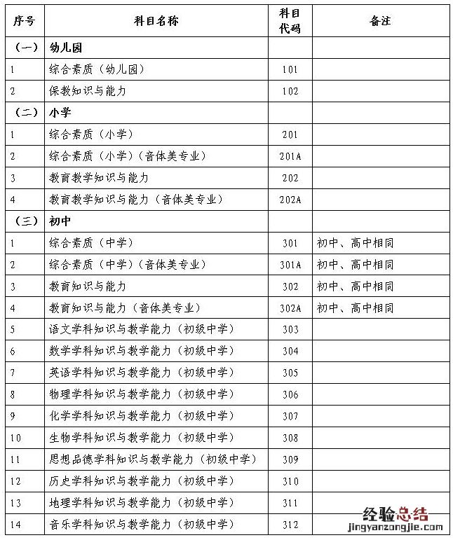 临沂下半年教师资格证笔试内容及科目