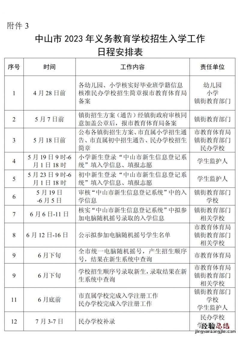 2023中山民办小学和初中报名需要什么条件?