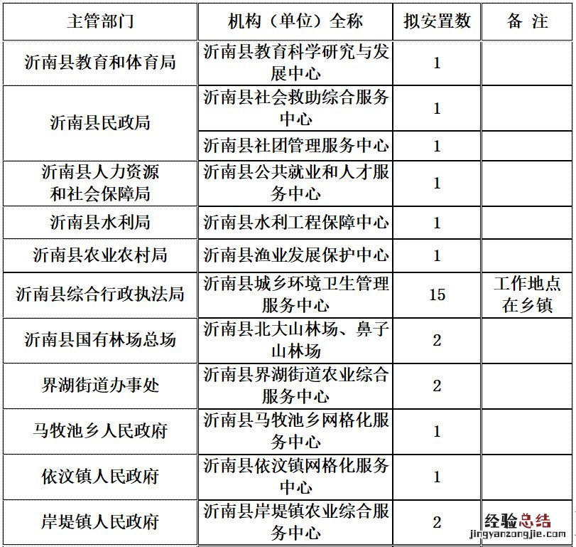 沂南退役士兵安置计划 沂水退役士兵安置