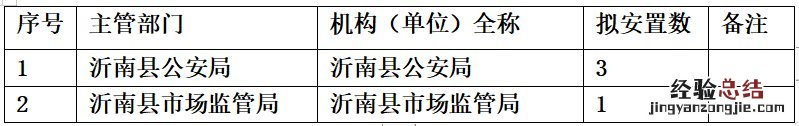 沂南退役士兵安置计划 沂水退役士兵安置