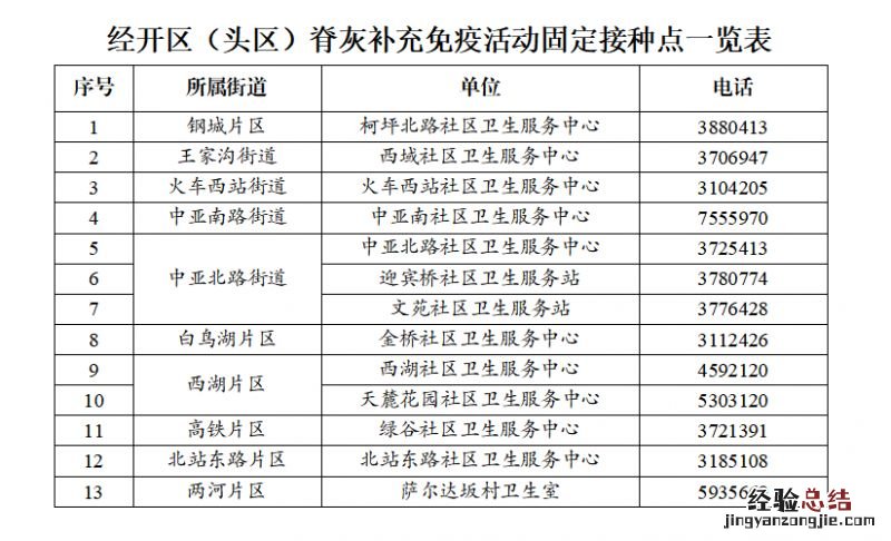 2023經開區頭區脊灰疫苗接種地點+年齡+電話