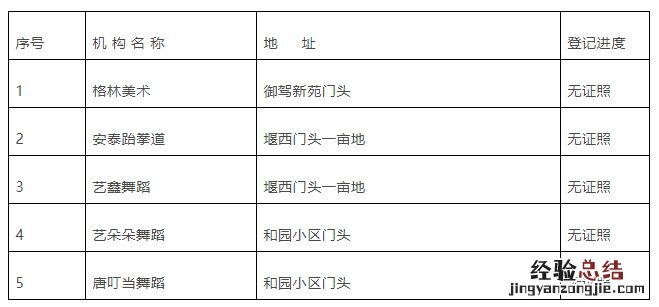 泰安市岱岳区教育 2023泰安市岱岳区校外培训机构黑名单