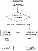 绍兴教资笔试在哪里考 2023上半年绍兴教资笔试报名流程