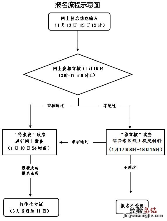 绍兴教资笔试在哪里考 2023上半年绍兴教资笔试报名流程
