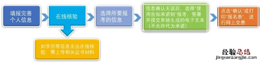 2023温州市社工考试报名流程一览 温州市社工考试时间