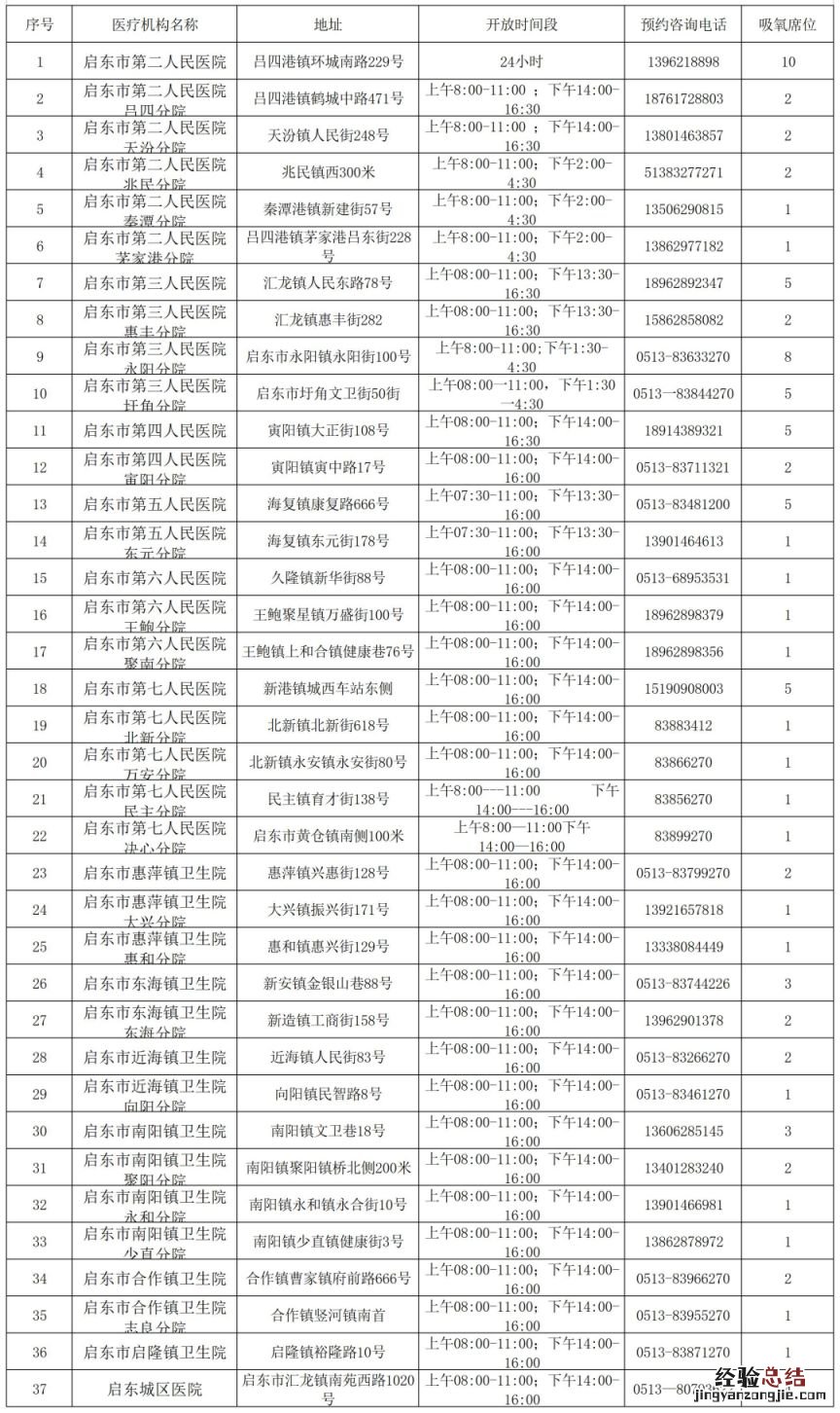 启东氧气站 南通启东市吸氧服务点信息汇总